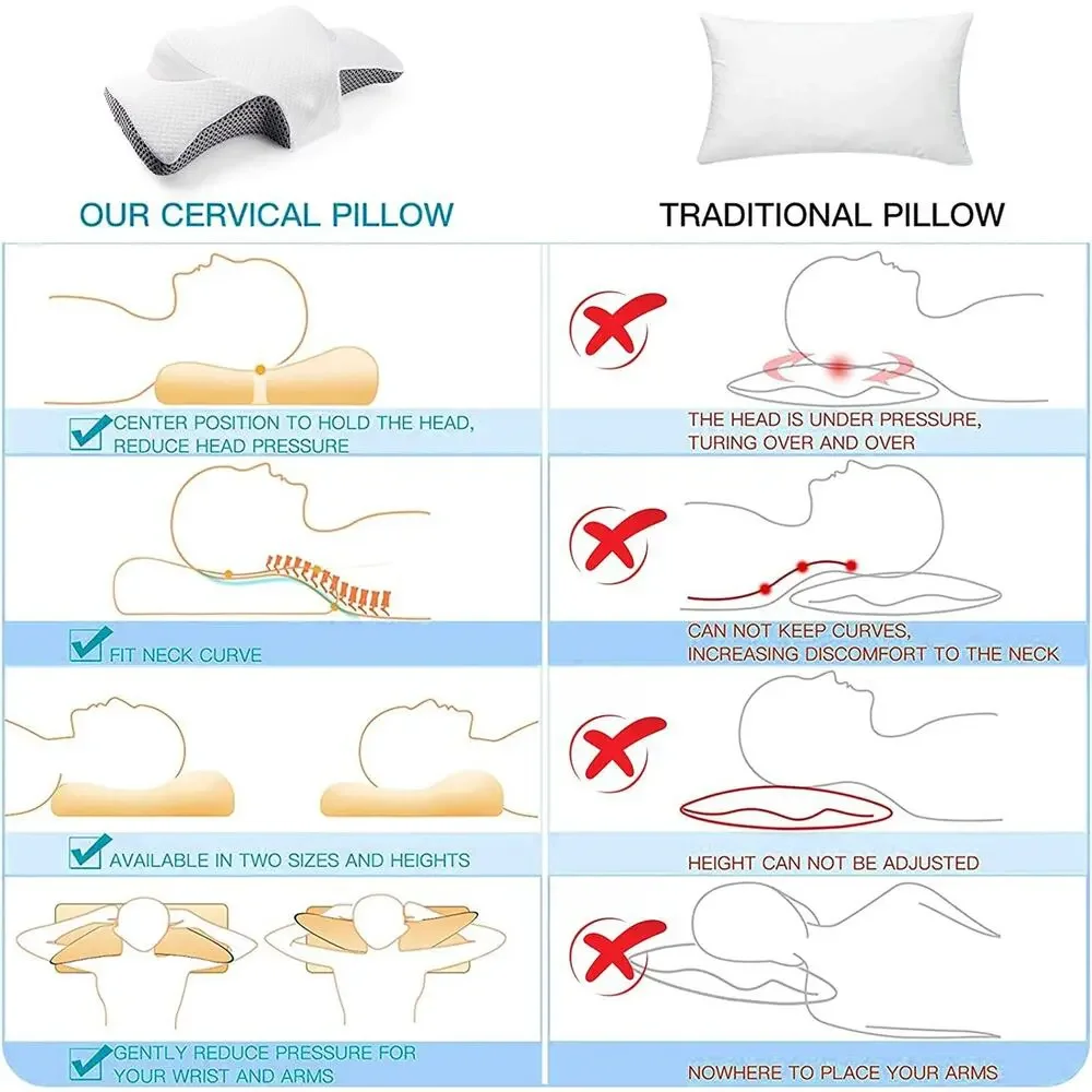 Contour Memory Foam Pillow‎ for Sleeping, Orthopedic Cervical Support